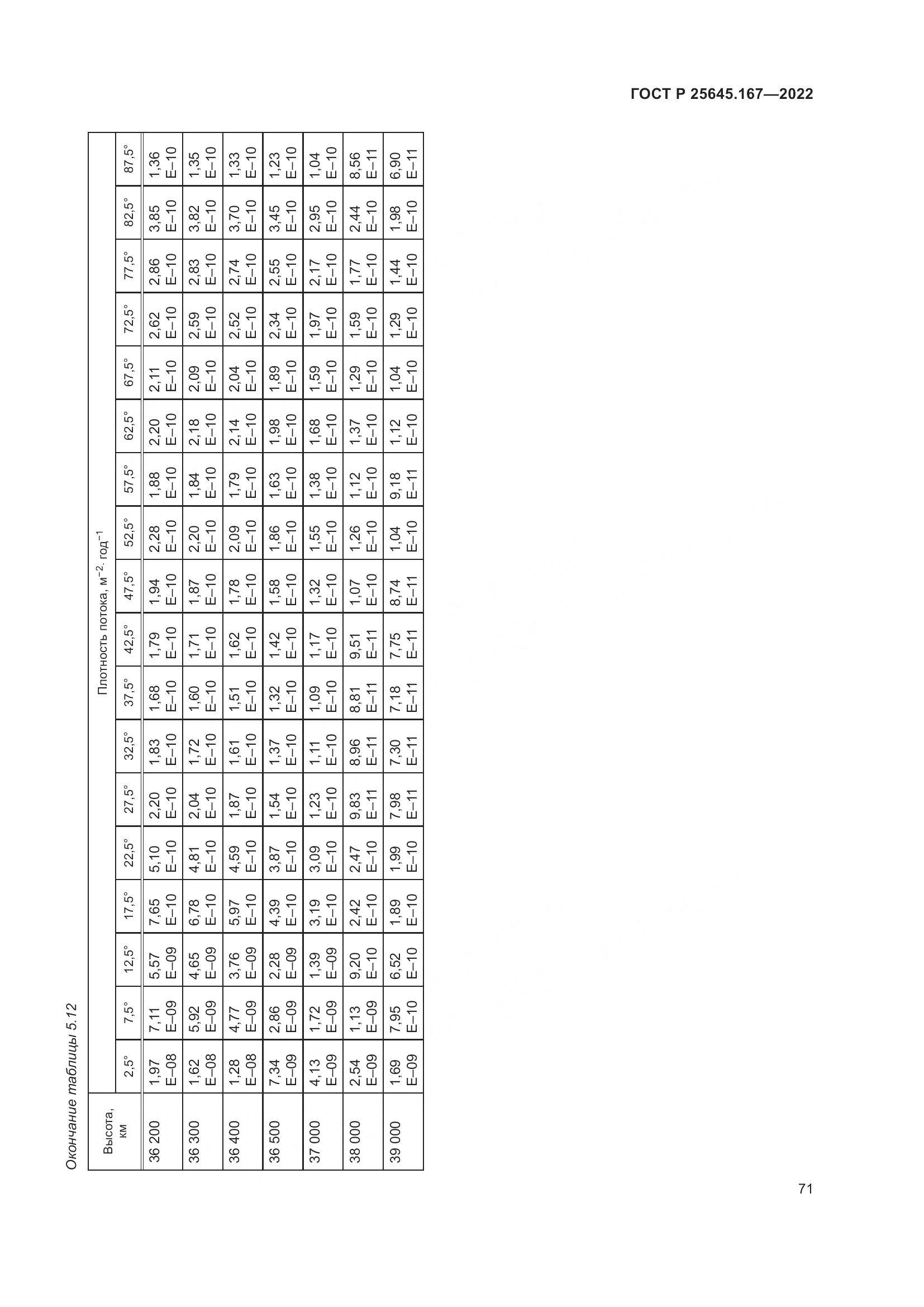 ГОСТ Р 25645.167-2022, страница 75
