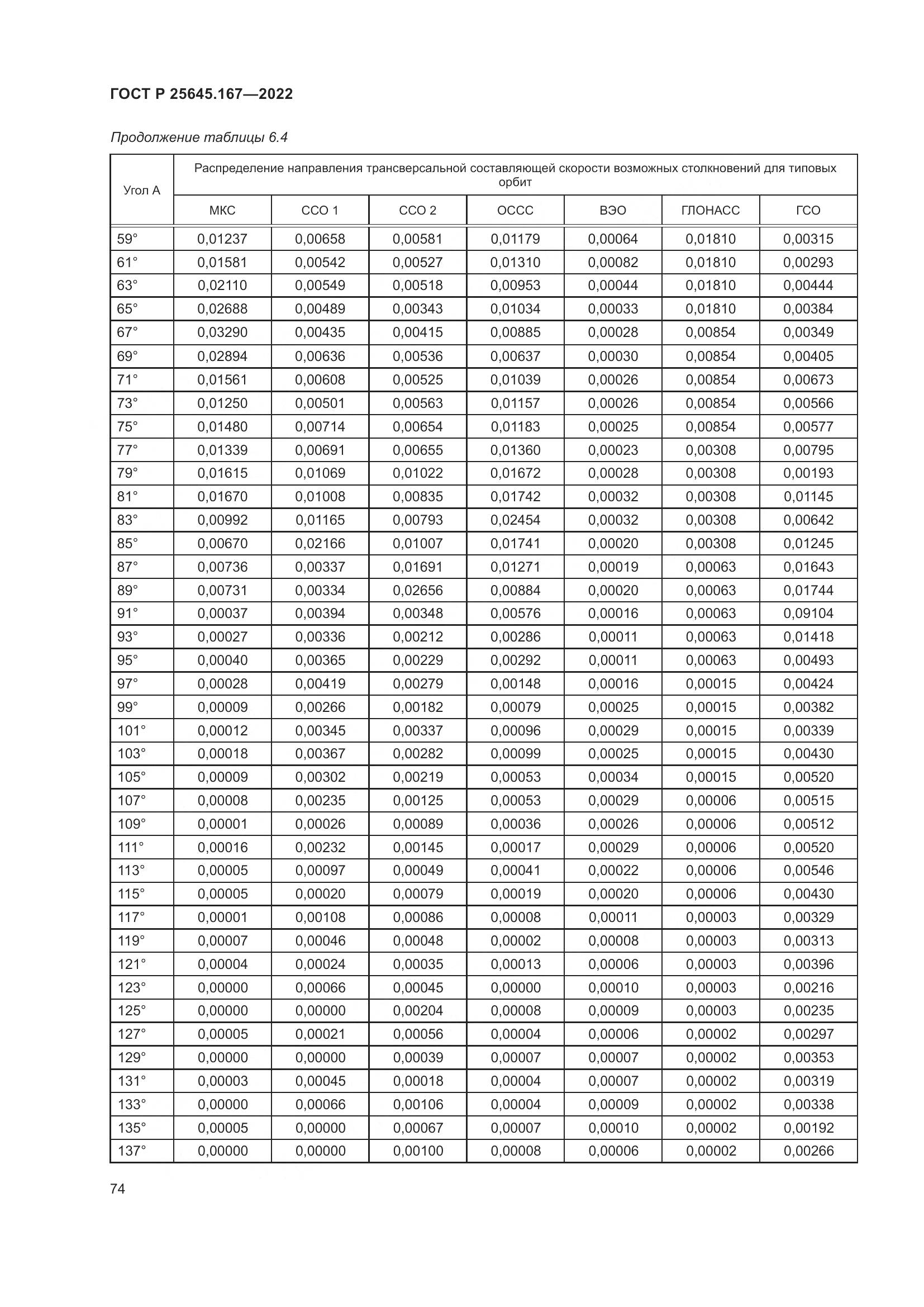 ГОСТ Р 25645.167-2022, страница 78