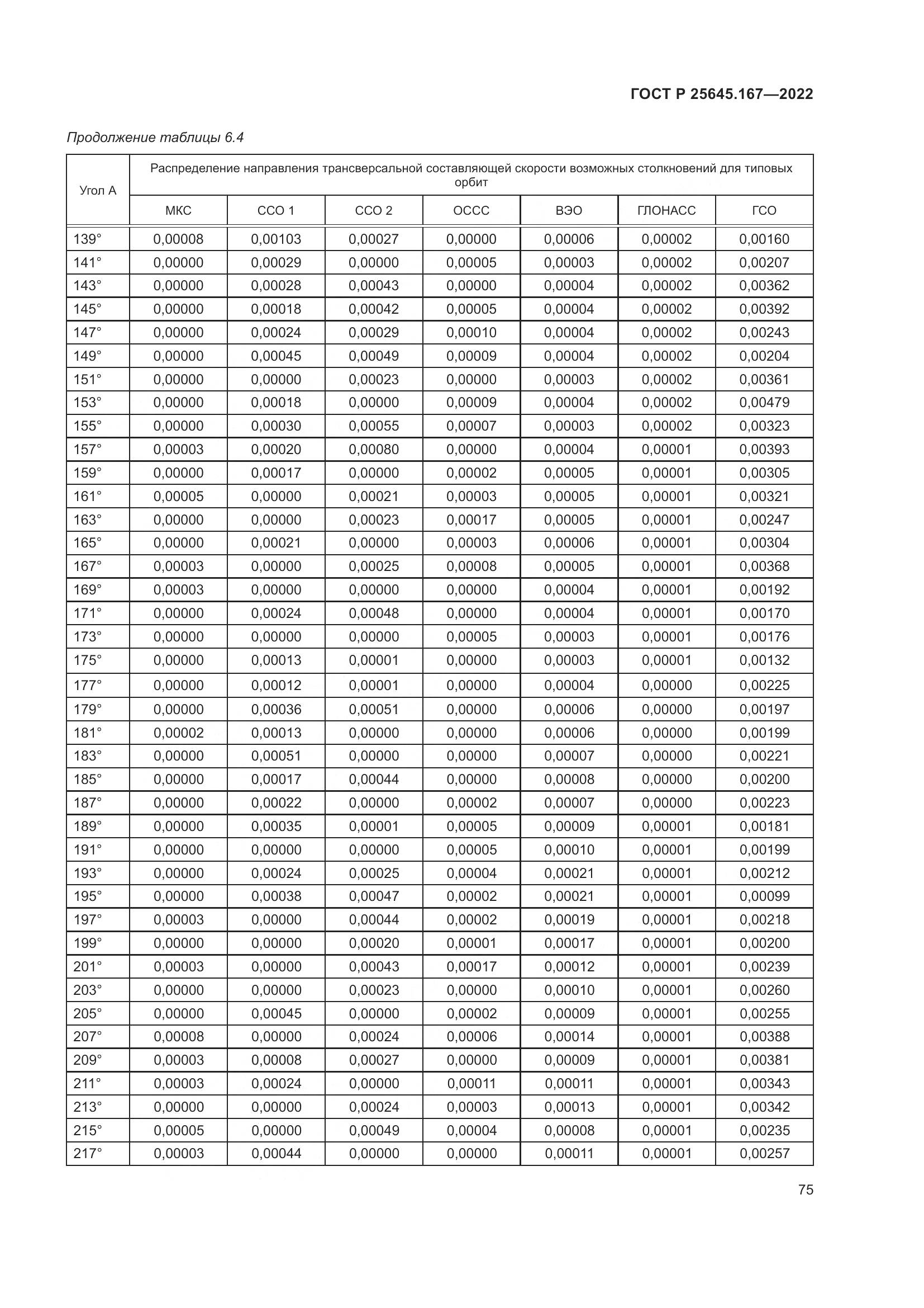 ГОСТ Р 25645.167-2022, страница 79