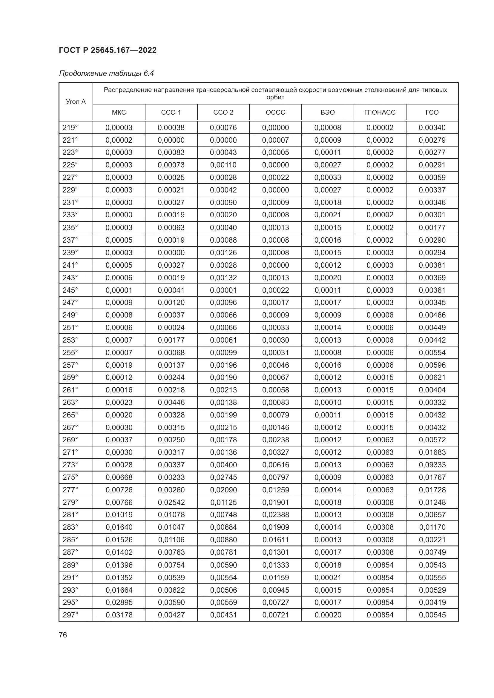 ГОСТ Р 25645.167-2022, страница 80