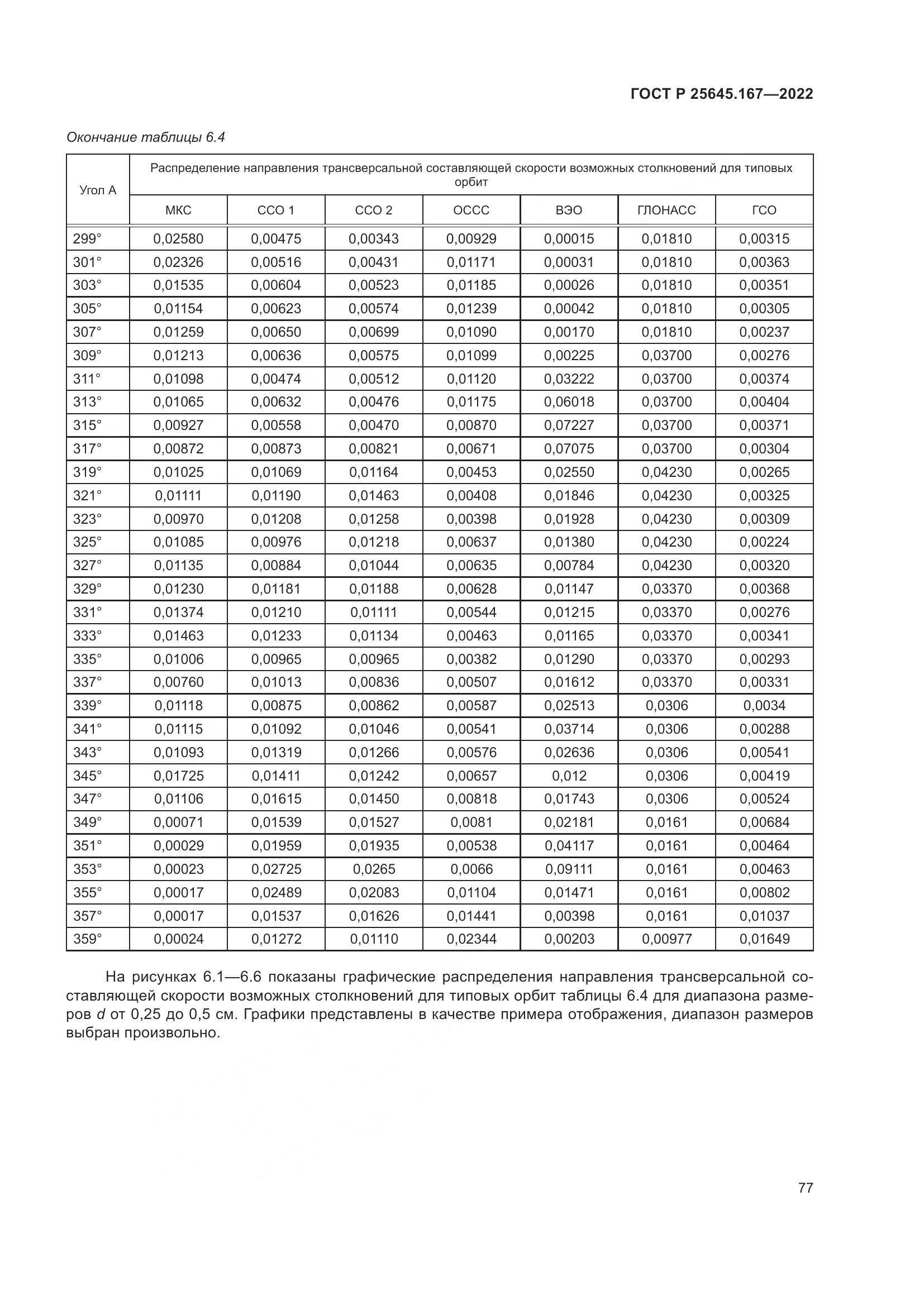 ГОСТ Р 25645.167-2022, страница 81