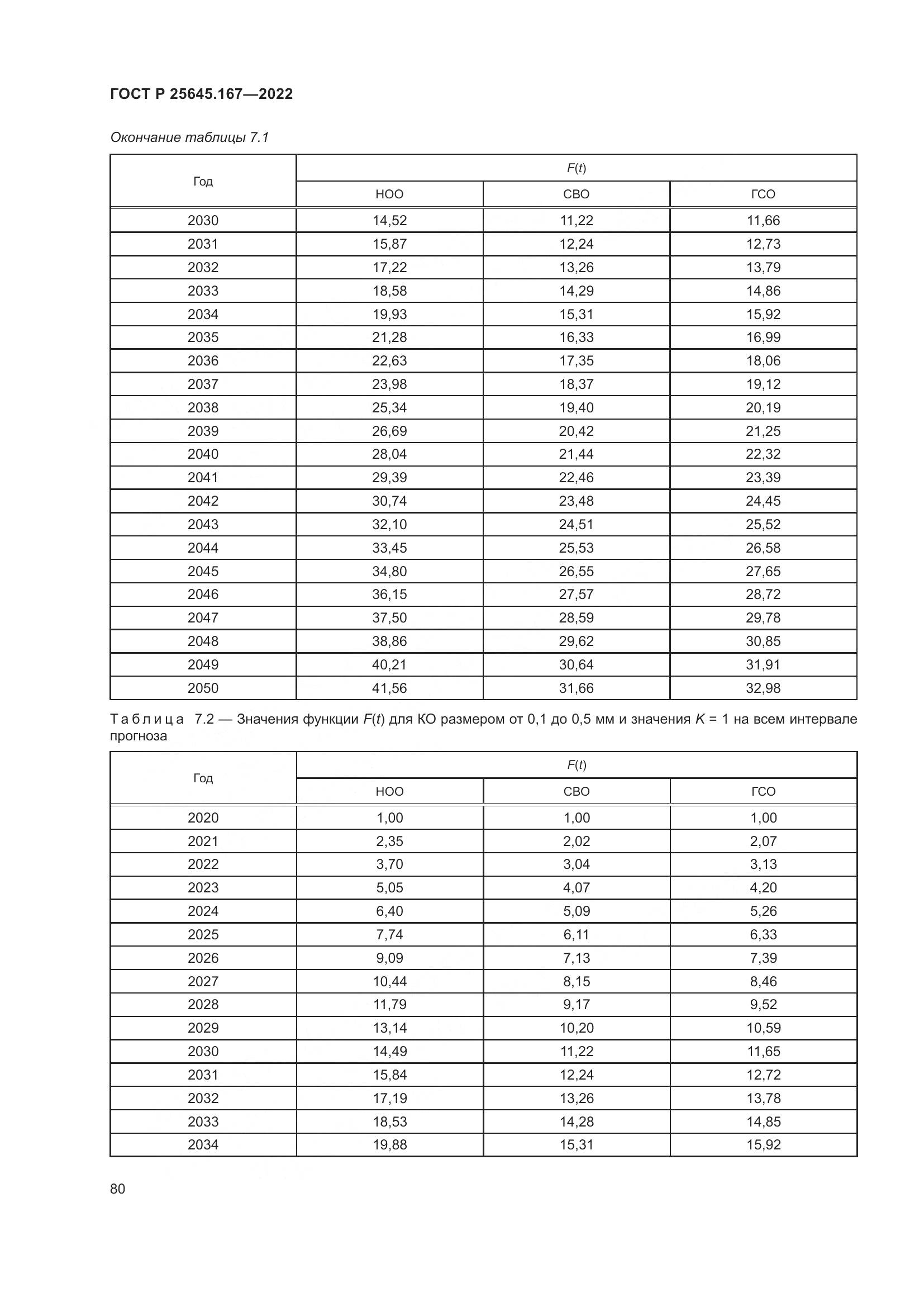 ГОСТ Р 25645.167-2022, страница 84