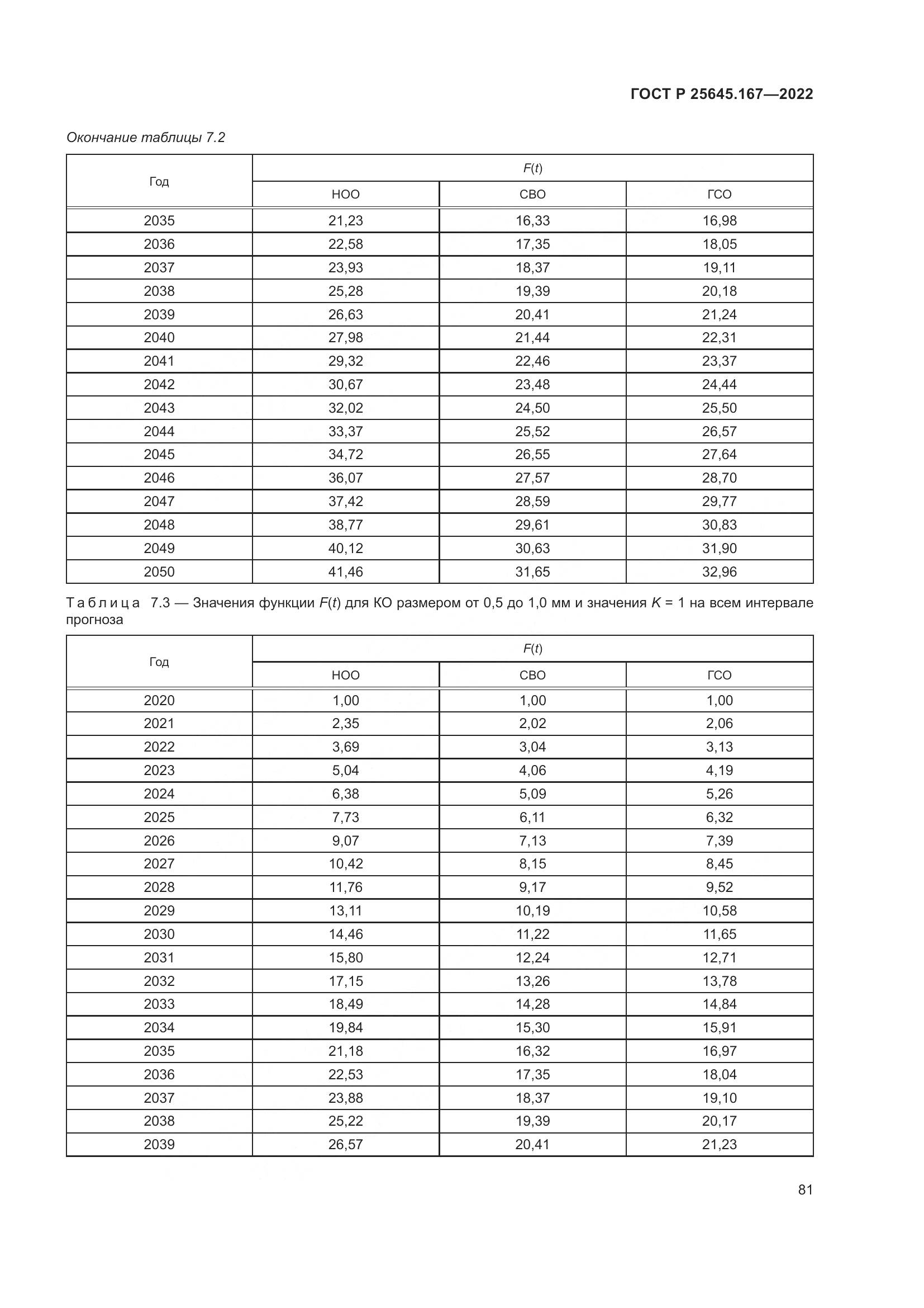 ГОСТ Р 25645.167-2022, страница 85