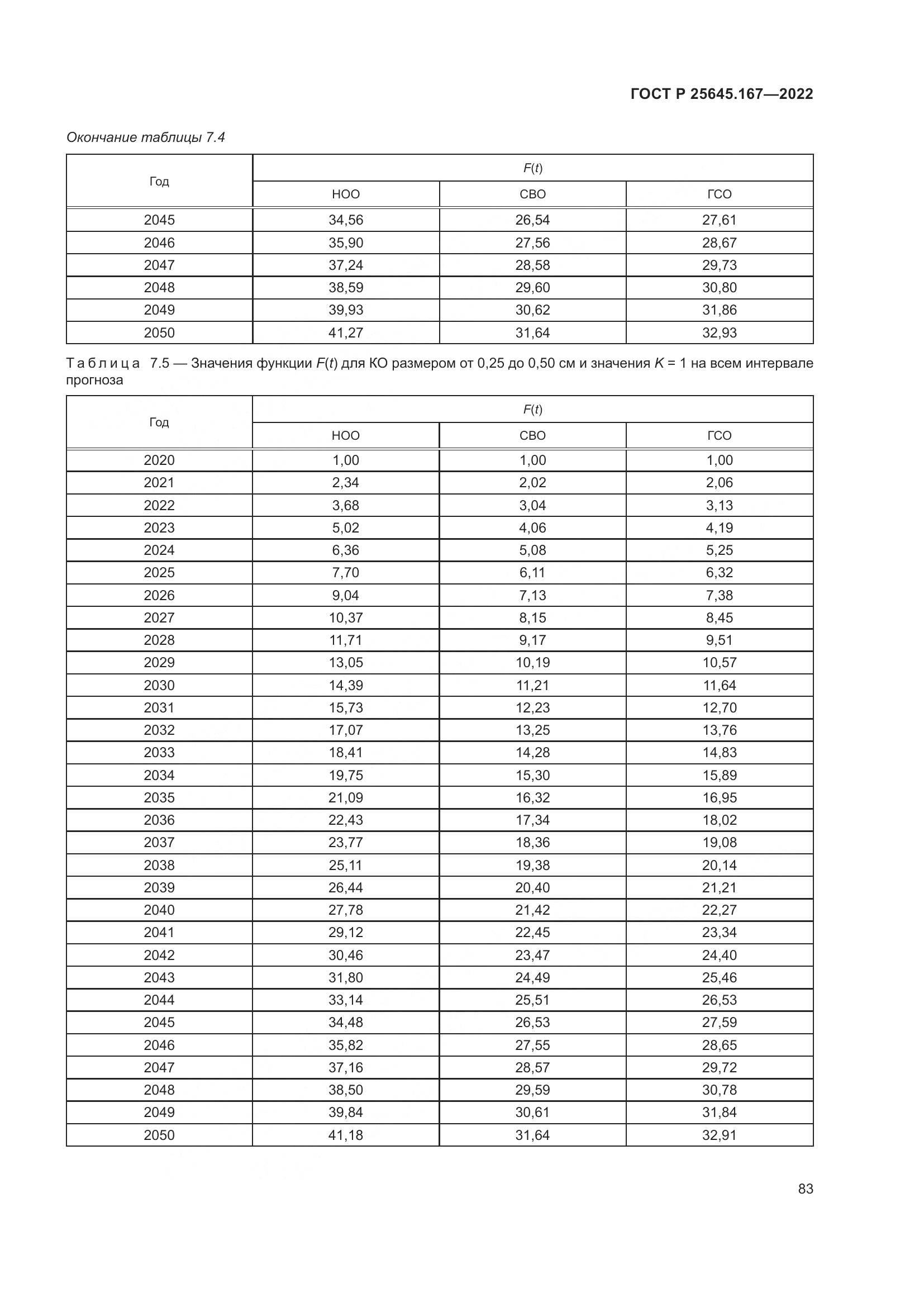 ГОСТ Р 25645.167-2022, страница 87