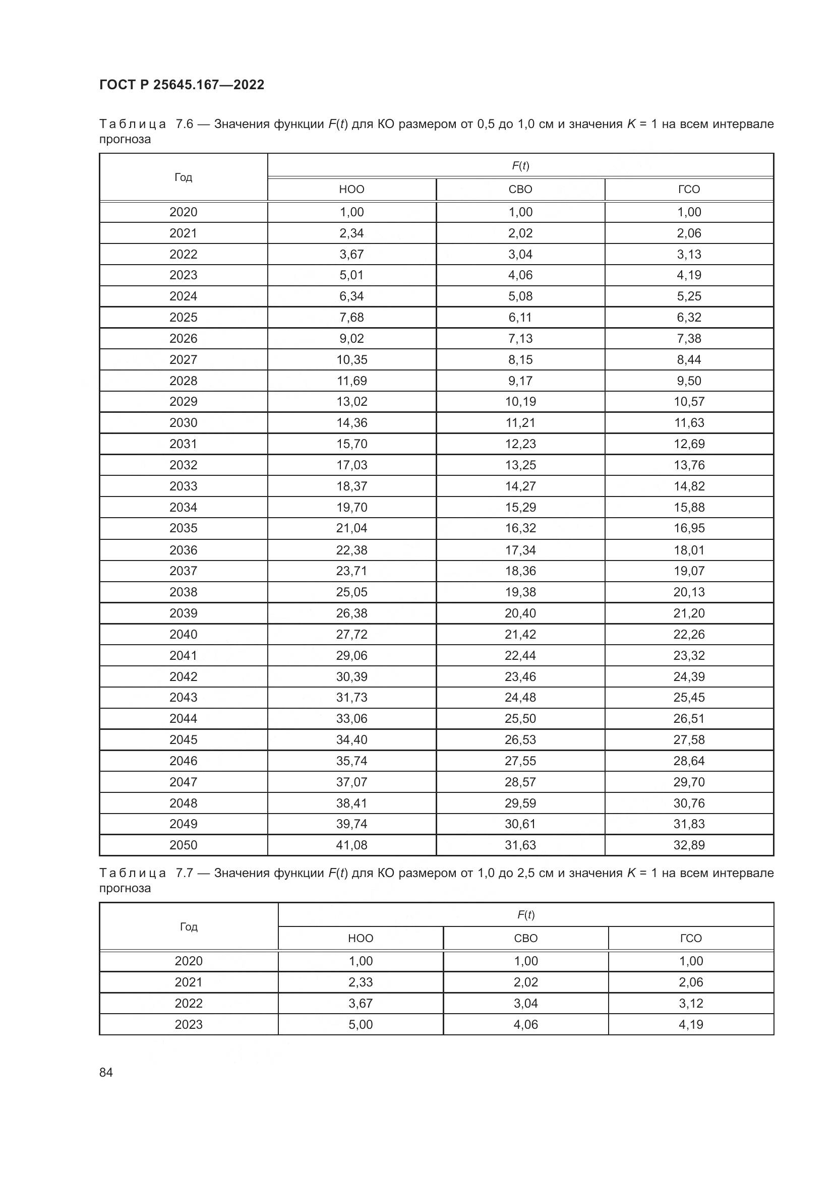 ГОСТ Р 25645.167-2022, страница 88