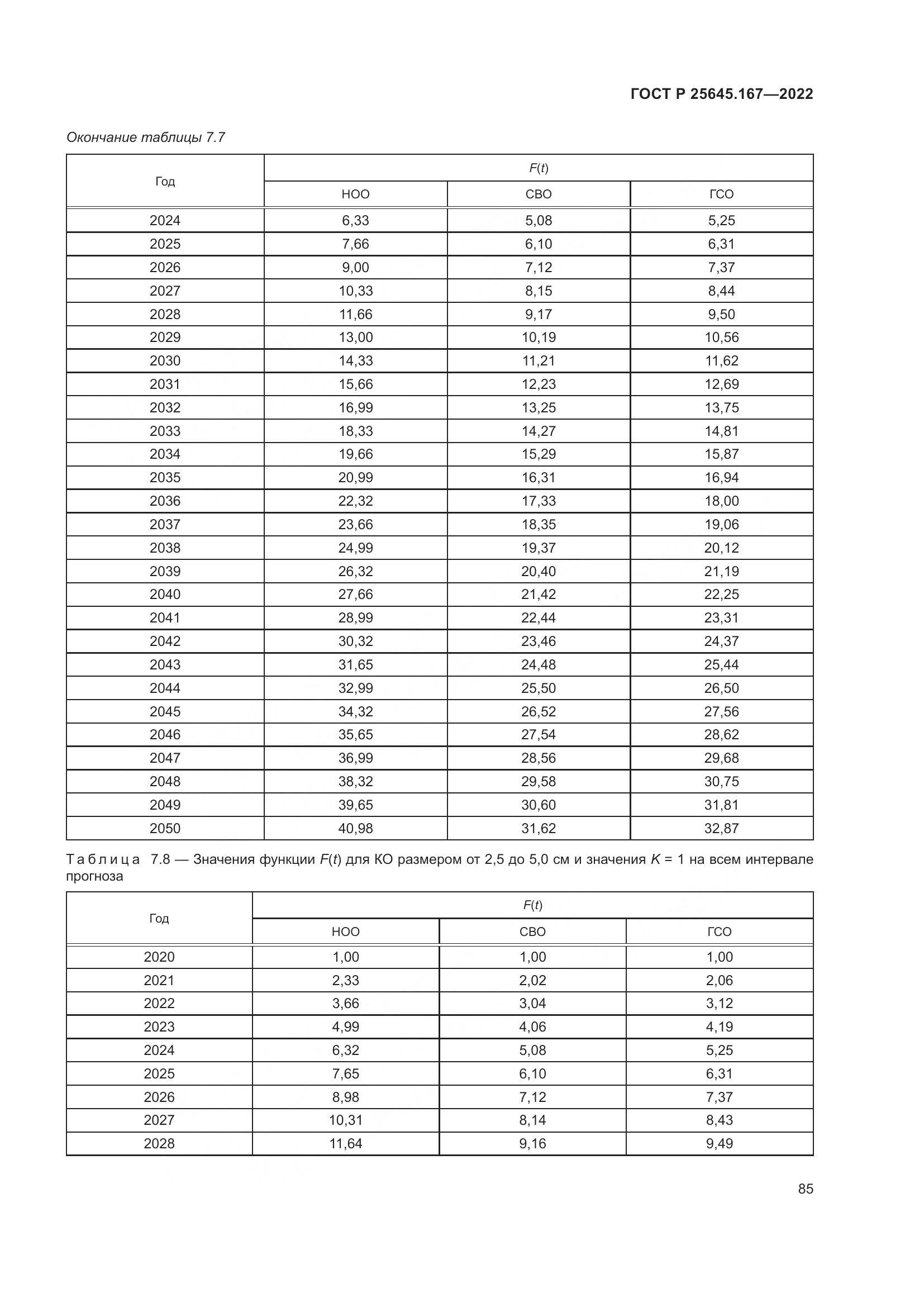 ГОСТ Р 25645.167-2022, страница 89