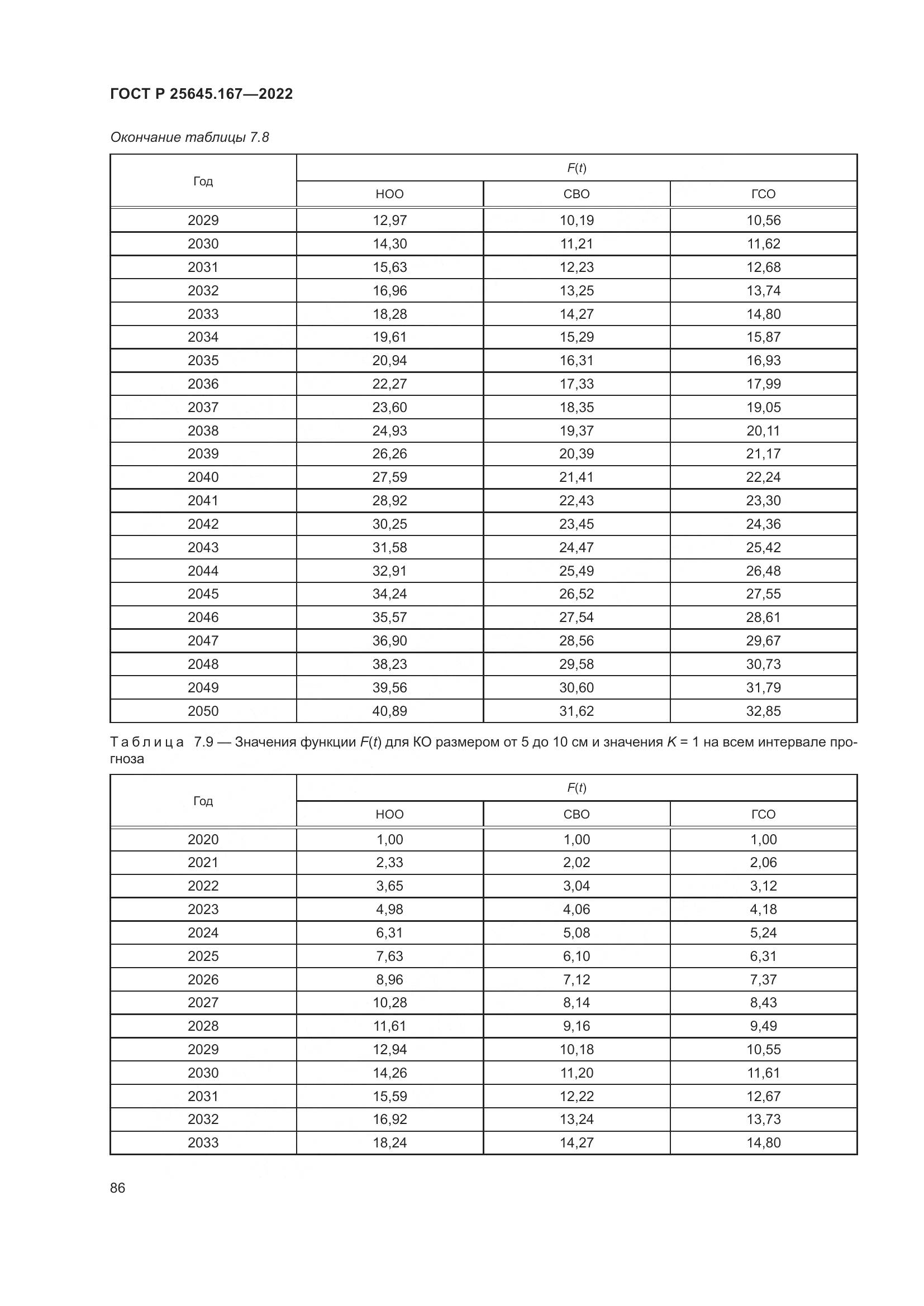 ГОСТ Р 25645.167-2022, страница 90