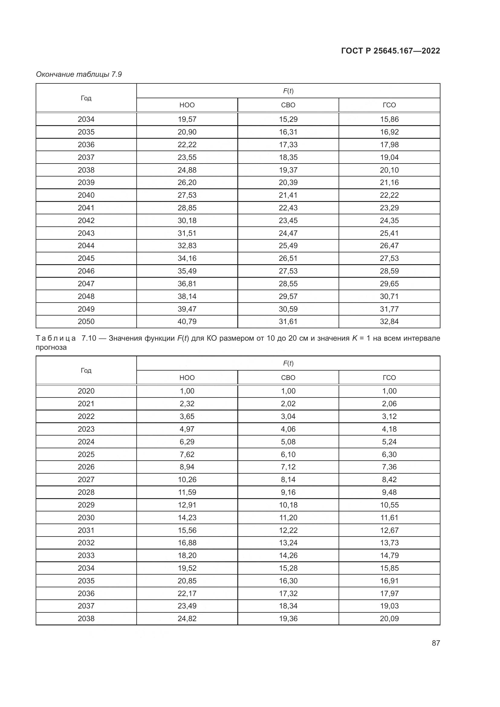 ГОСТ Р 25645.167-2022, страница 91