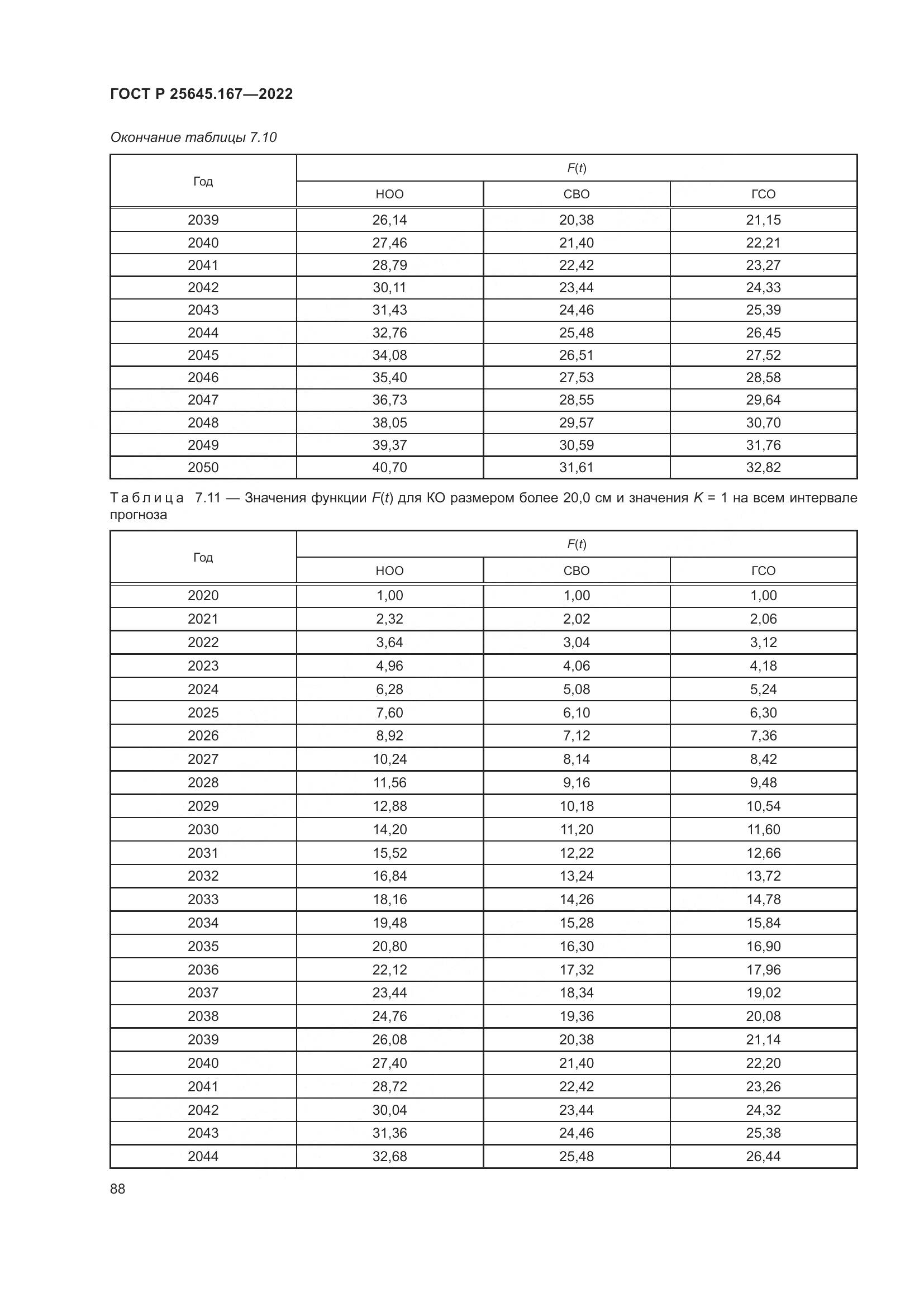 ГОСТ Р 25645.167-2022, страница 92