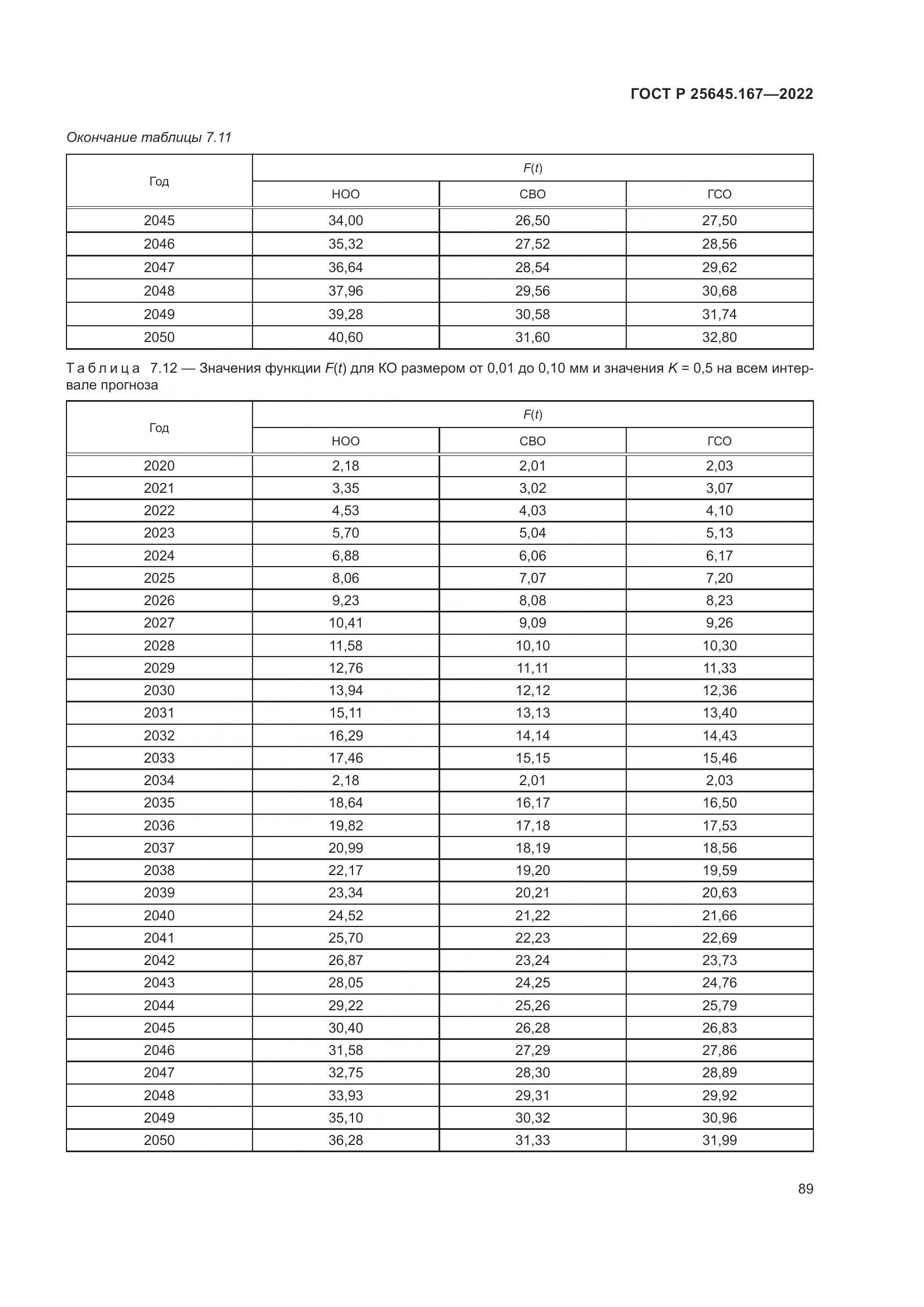 ГОСТ Р 25645.167-2022, страница 93