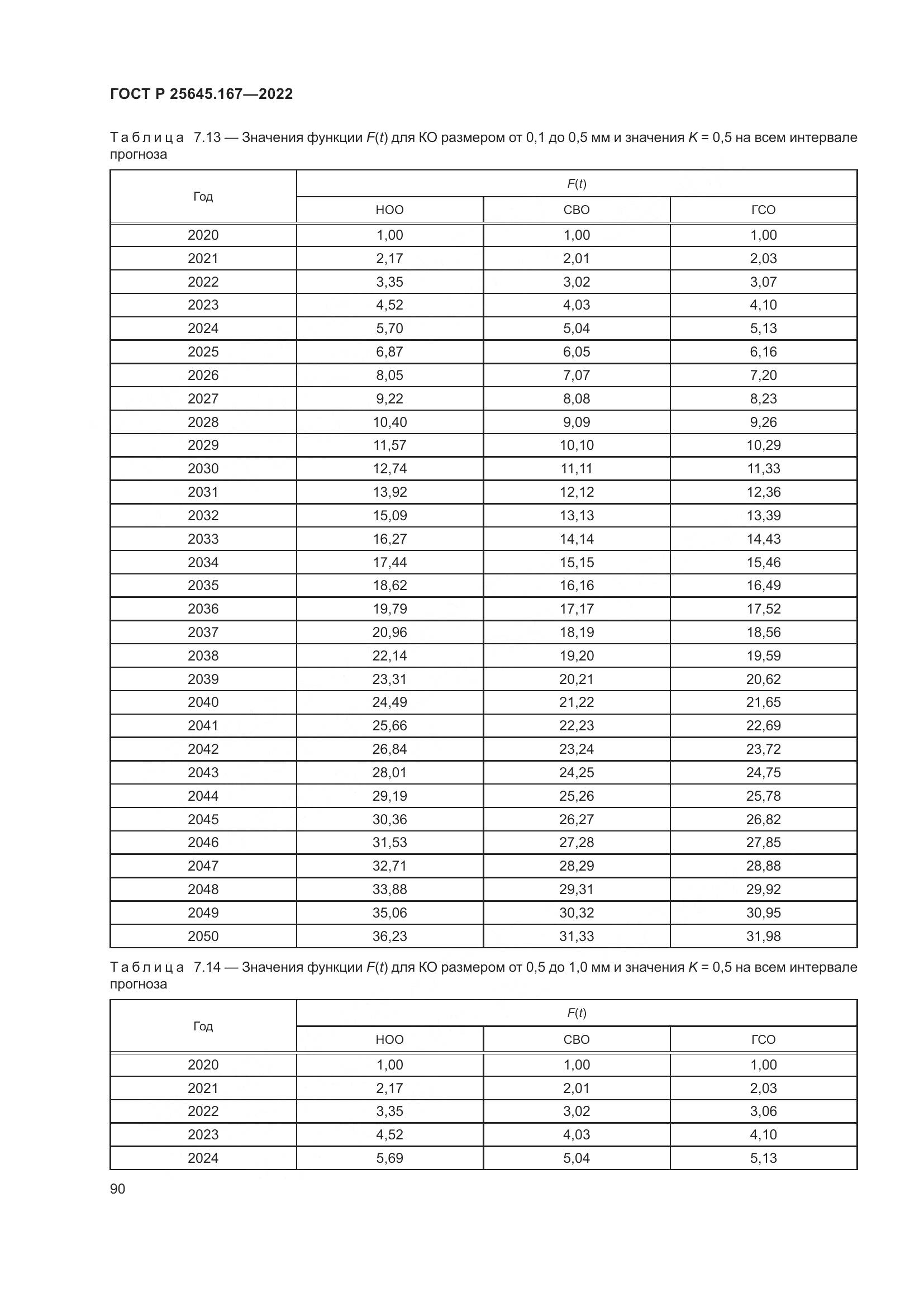ГОСТ Р 25645.167-2022, страница 94