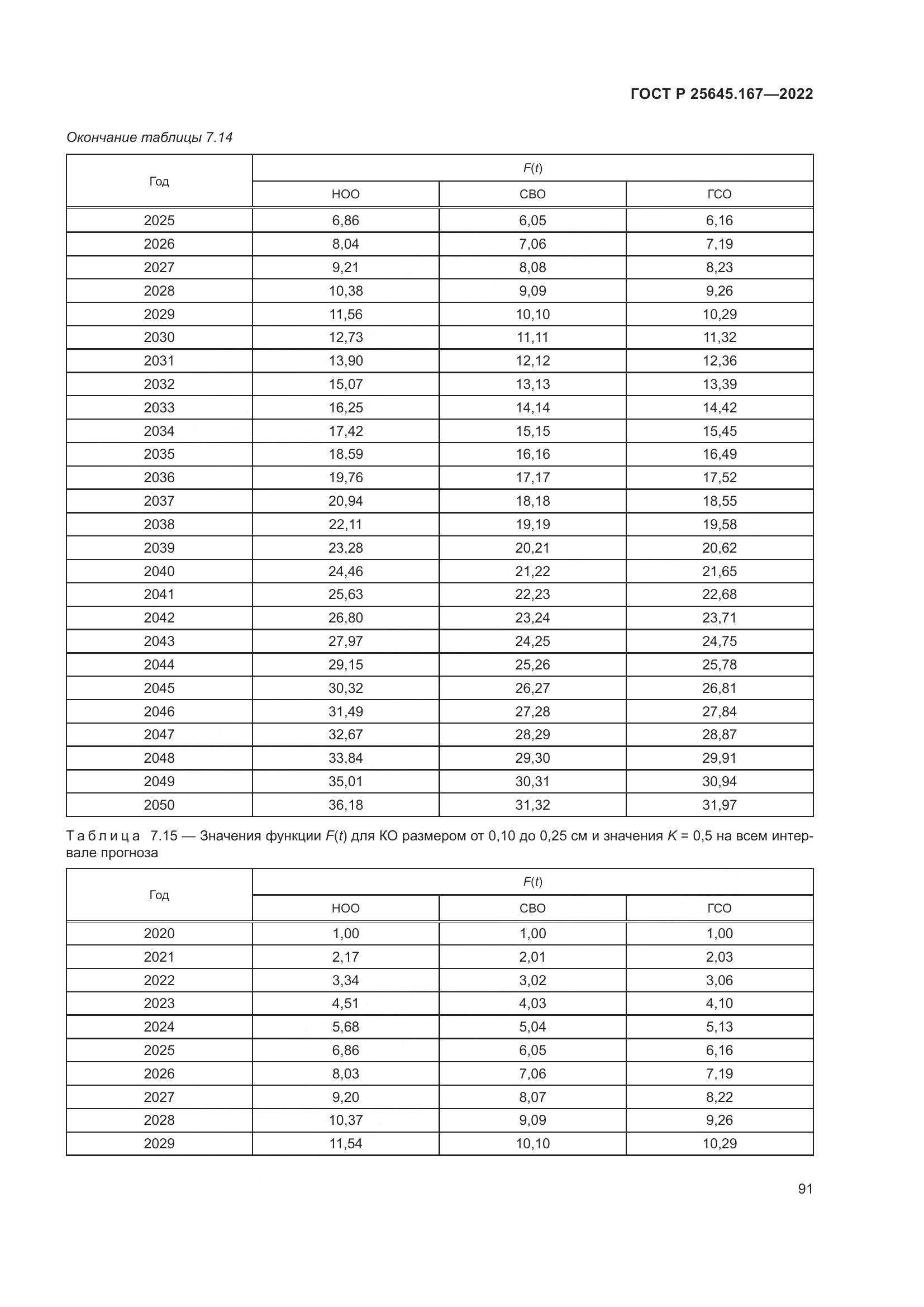 ГОСТ Р 25645.167-2022, страница 95