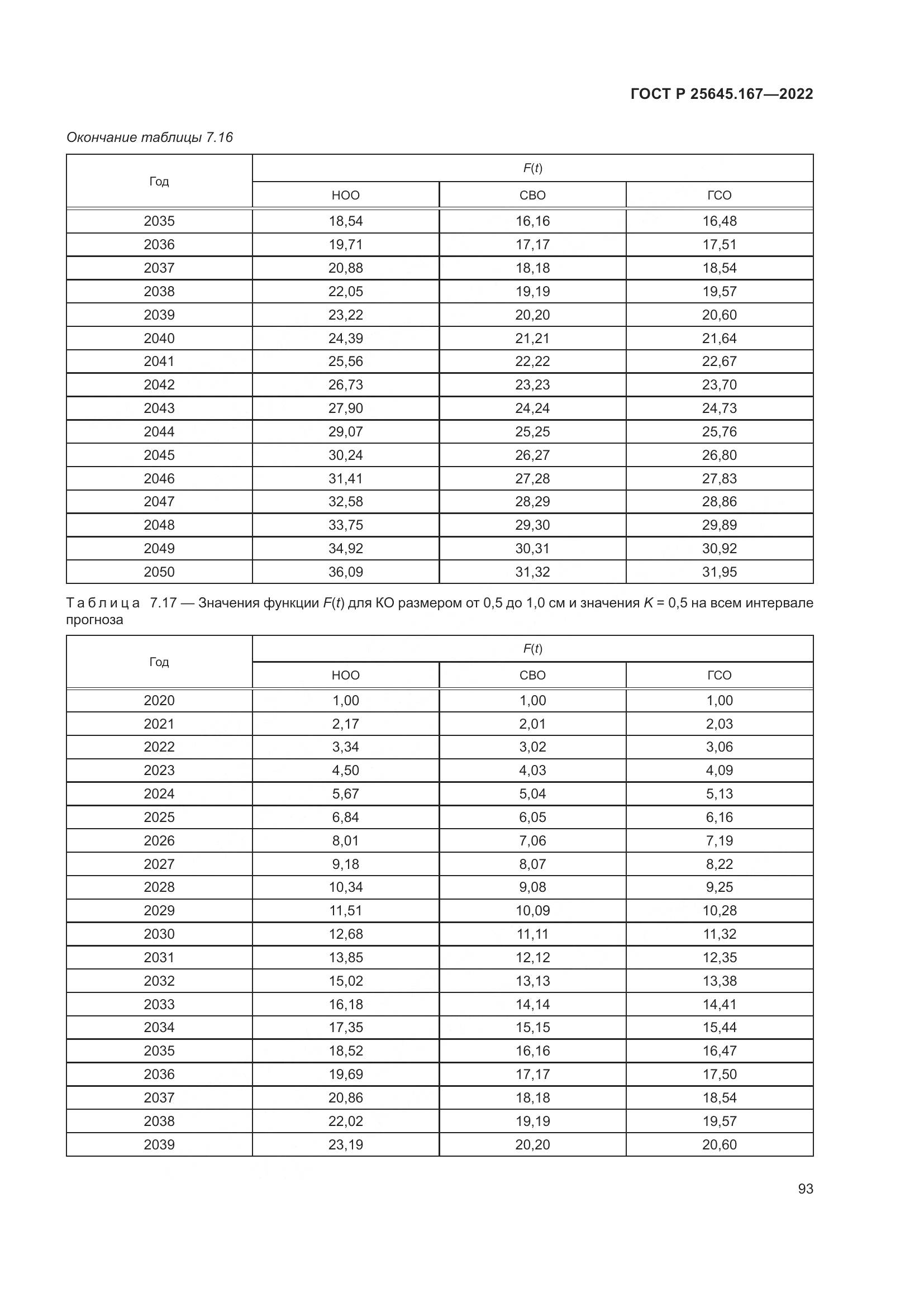 ГОСТ Р 25645.167-2022, страница 97