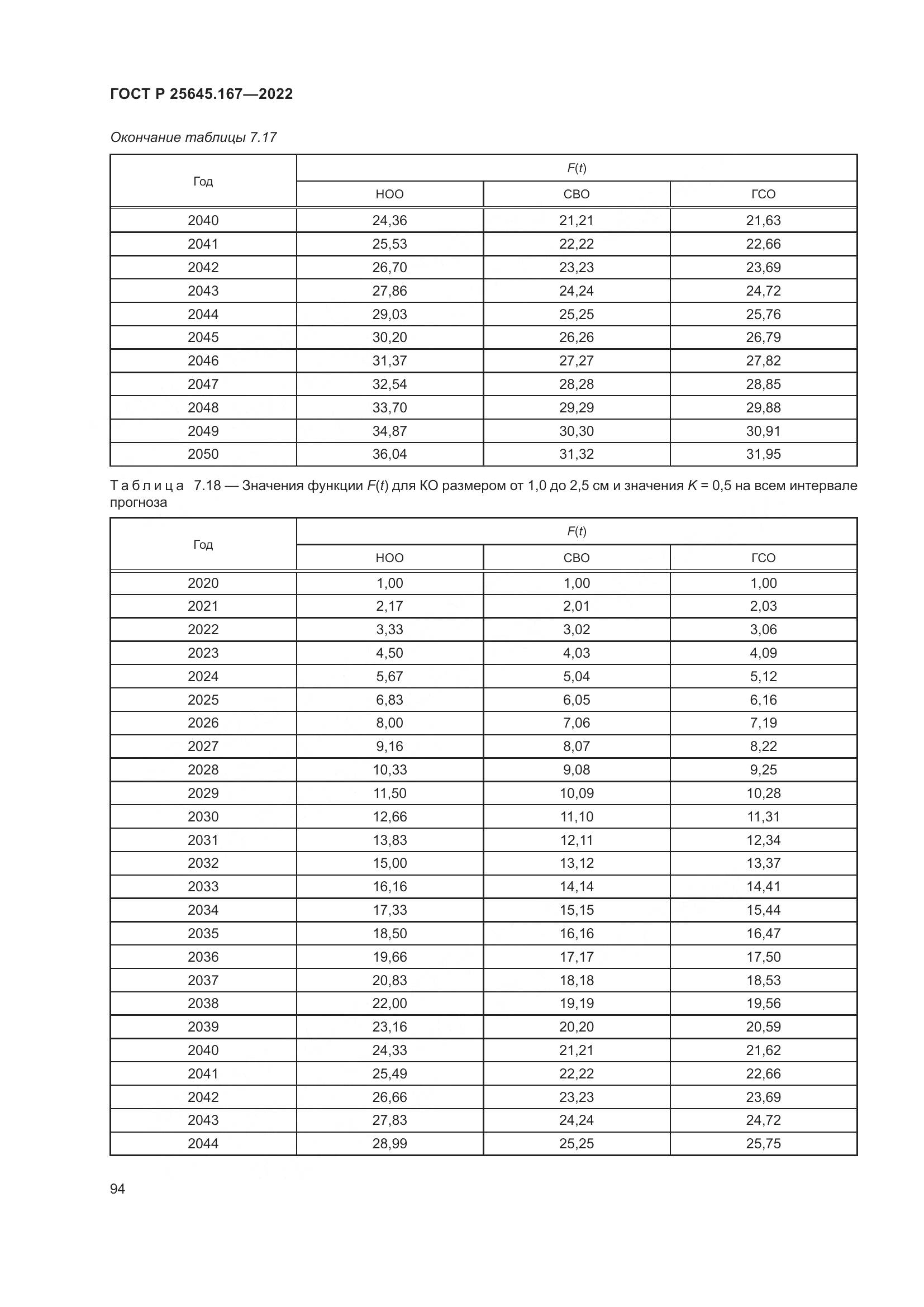 ГОСТ Р 25645.167-2022, страница 98