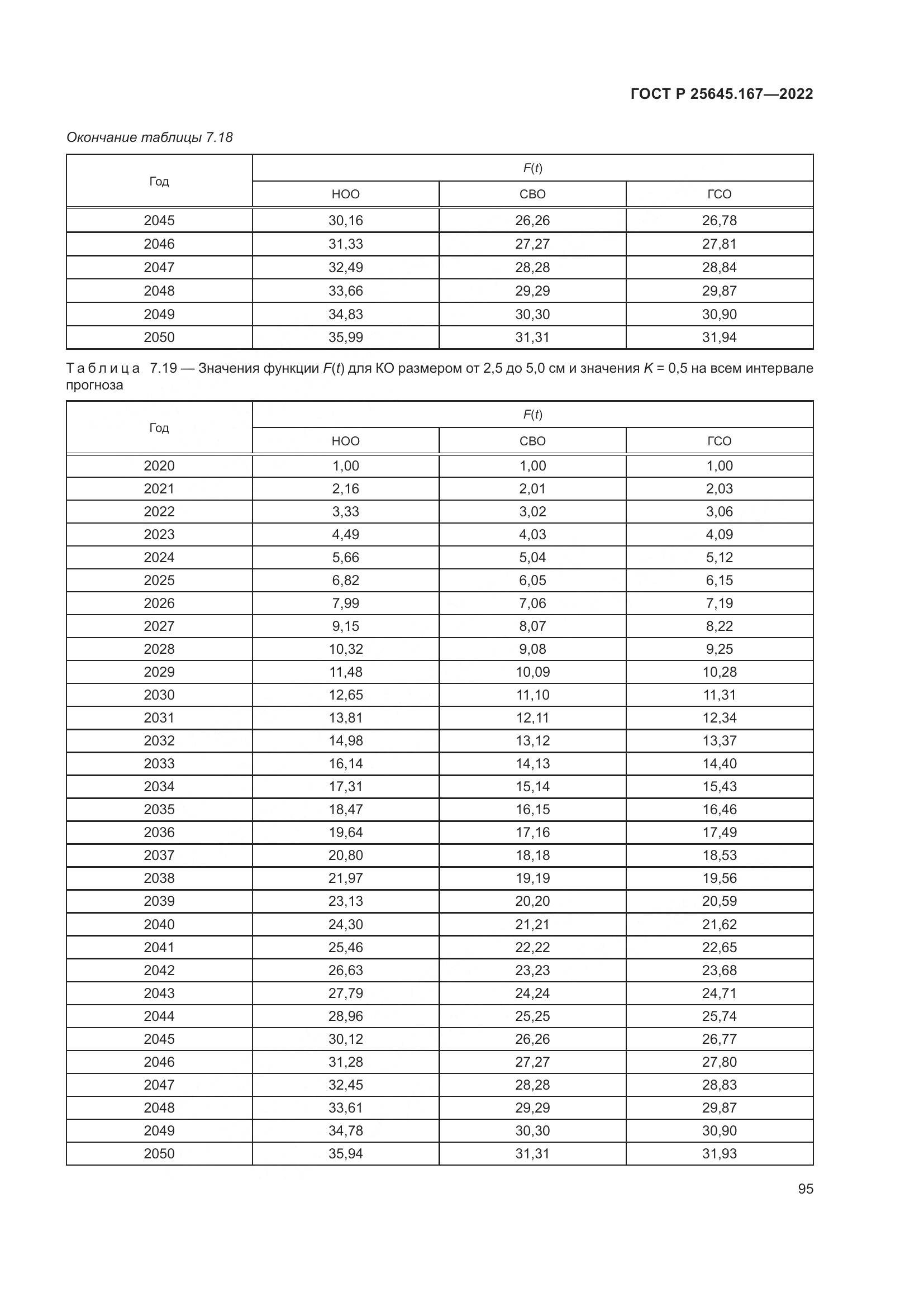 ГОСТ Р 25645.167-2022, страница 99