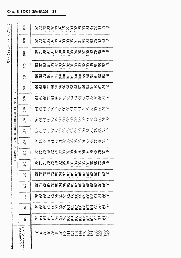 ГОСТ 25645.203-83, страница 10