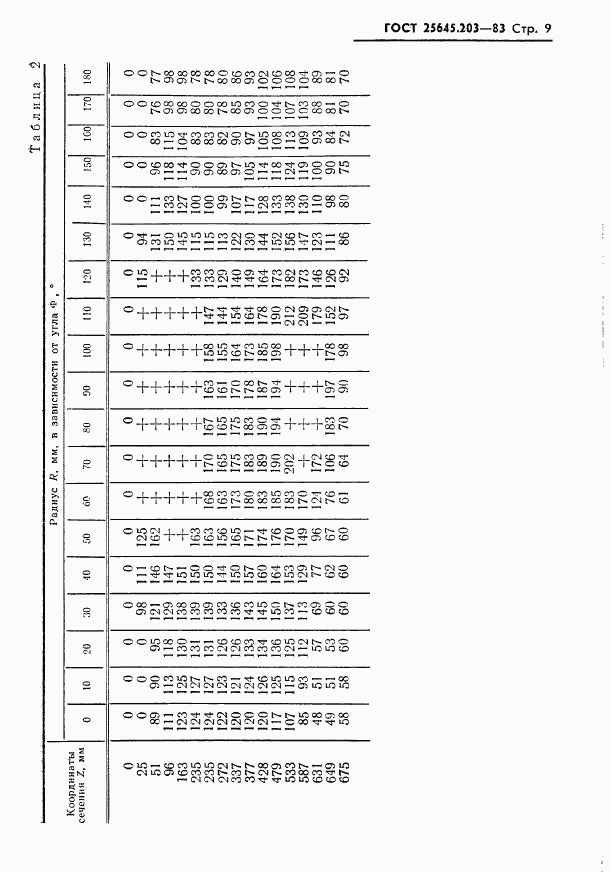 ГОСТ 25645.203-83, страница 11