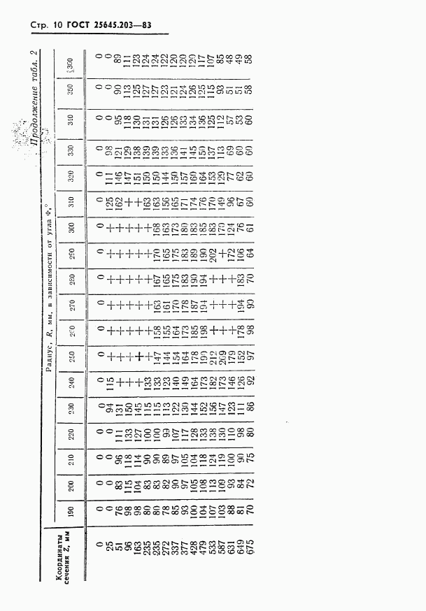 ГОСТ 25645.203-83, страница 12