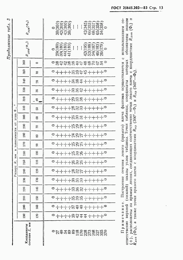 ГОСТ 25645.203-83, страница 15