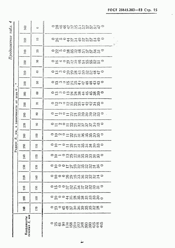 ГОСТ 25645.203-83, страница 17