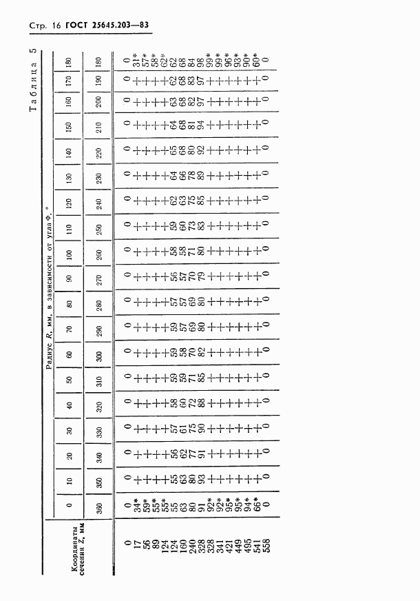 ГОСТ 25645.203-83, страница 18