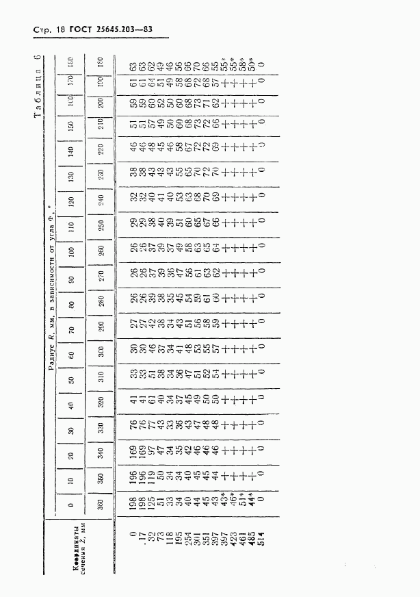 ГОСТ 25645.203-83, страница 20