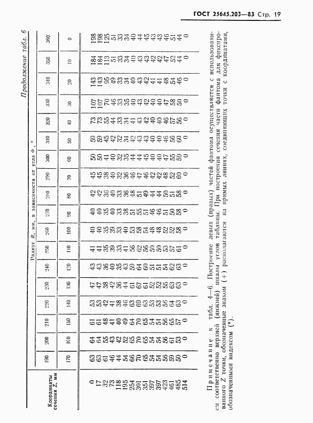 ГОСТ 25645.203-83, страница 21