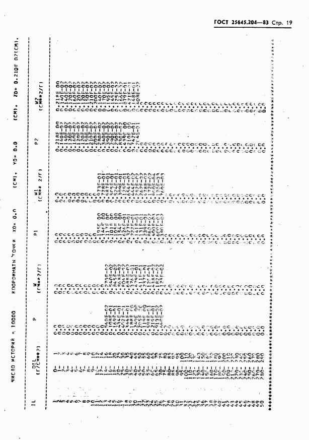 ГОСТ 25645.204-83, страница 21