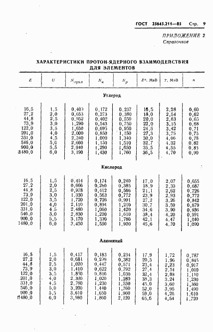 ГОСТ 25645.211-85, страница 11