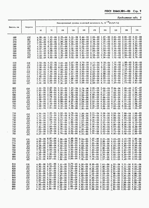 ГОСТ 25645.301-83, страница 11