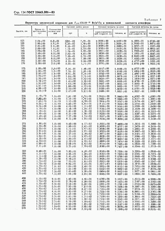 ГОСТ 25645.301-83, страница 136