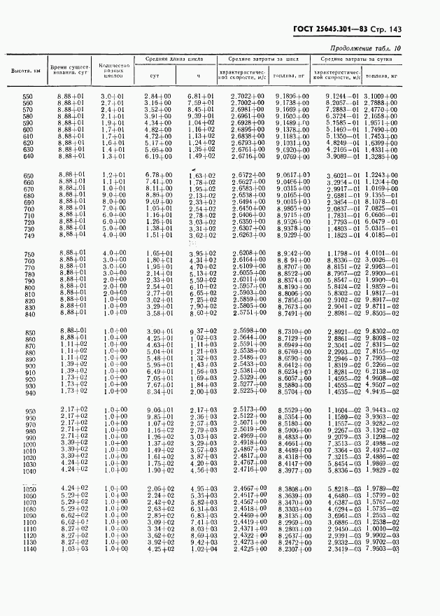 ГОСТ 25645.301-83, страница 145