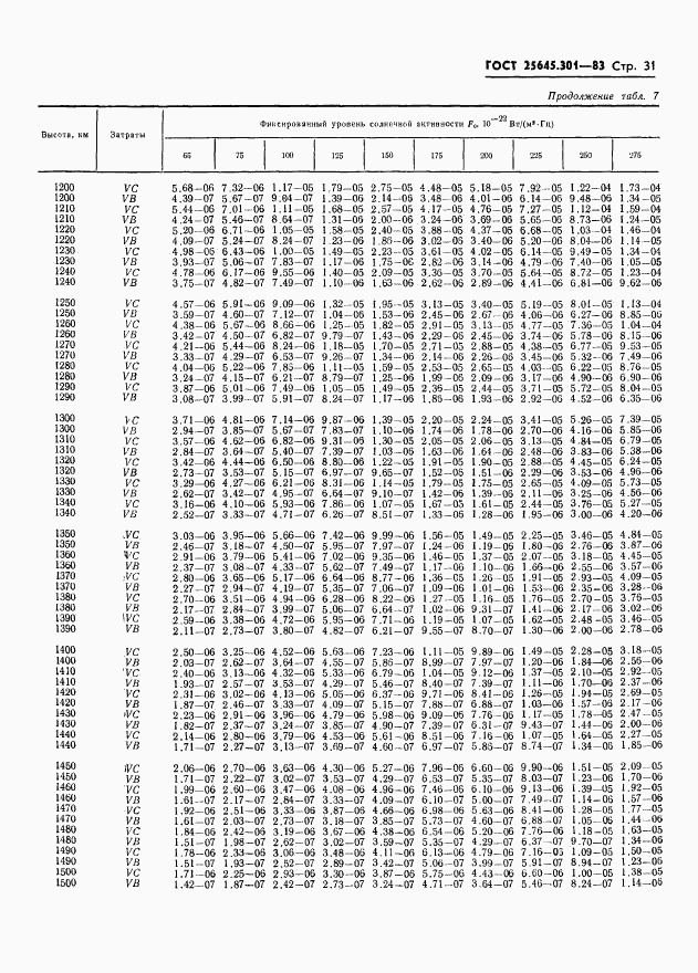 ГОСТ 25645.301-83, страница 33