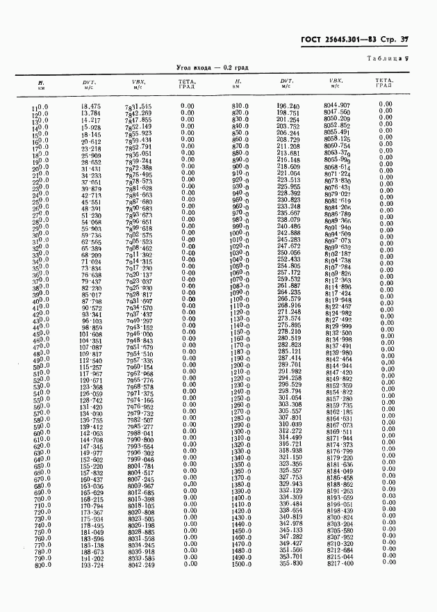 ГОСТ 25645.301-83, страница 39