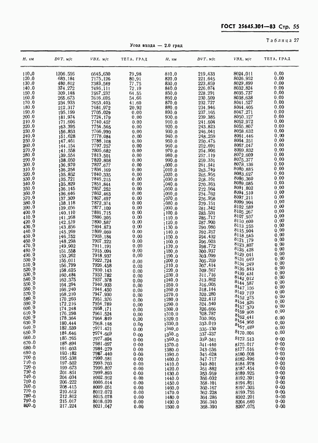 ГОСТ 25645.301-83, страница 57
