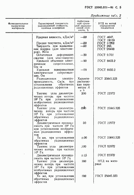 ГОСТ 25645.331-91, страница 6