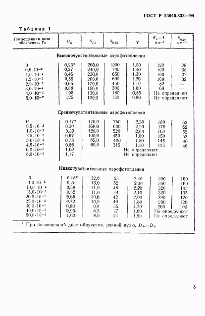 ГОСТ Р 25645.333-94, страница 6