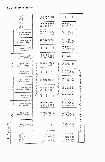 ГОСТ Р 25645.333-94, страница 7