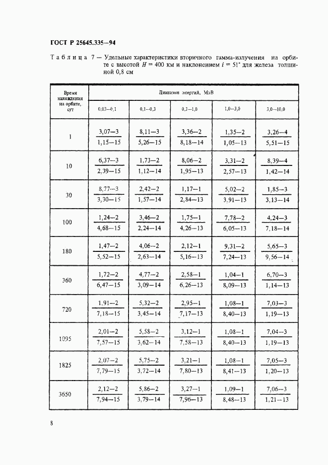 ГОСТ Р 25645.335-94, страница 12