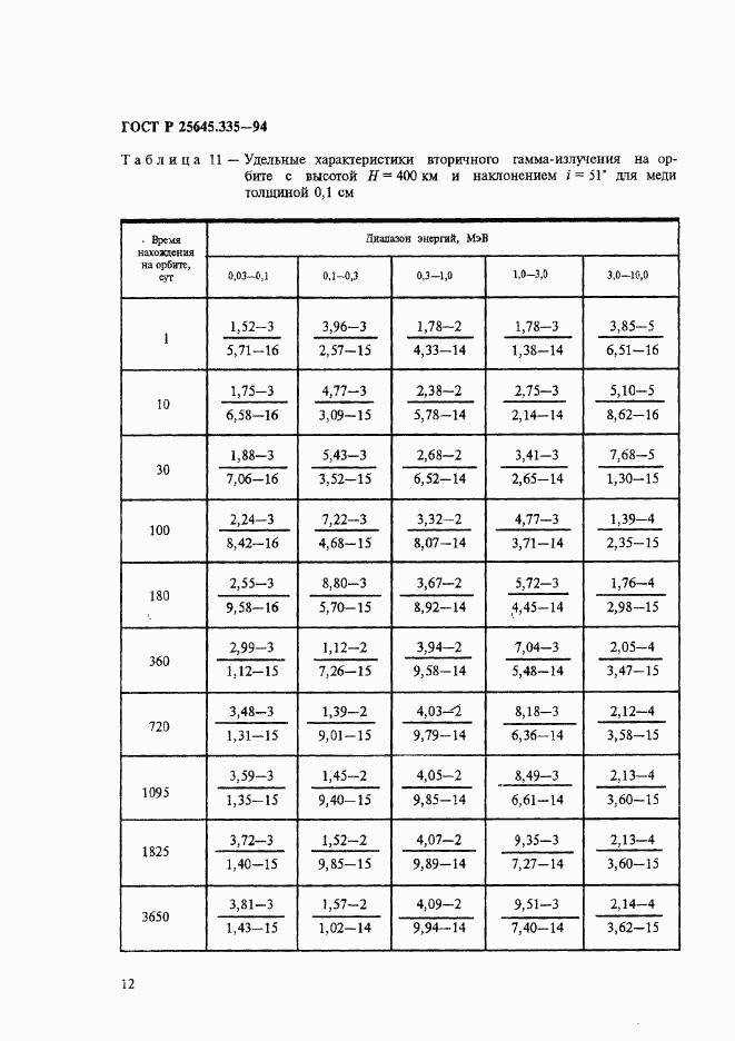 ГОСТ Р 25645.335-94, страница 16