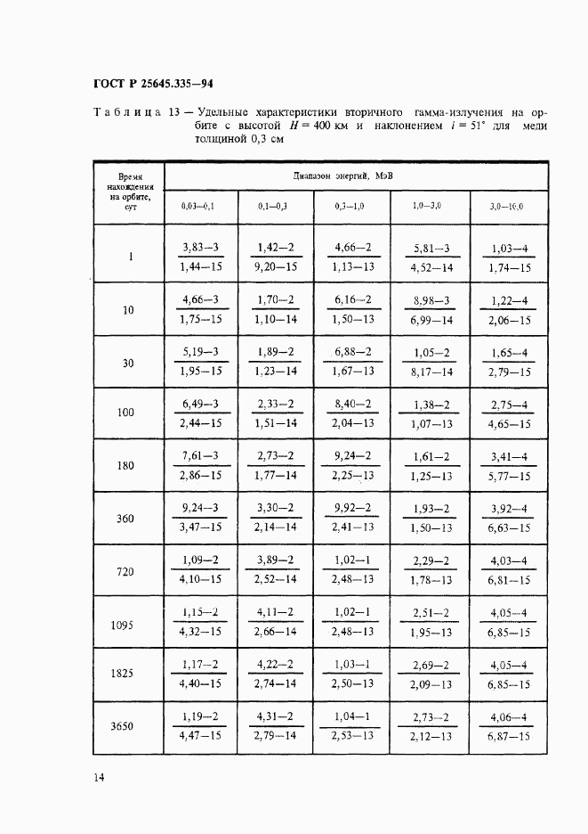 ГОСТ Р 25645.335-94, страница 18