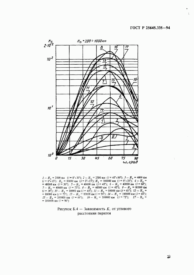 ГОСТ Р 25645.335-94, страница 29