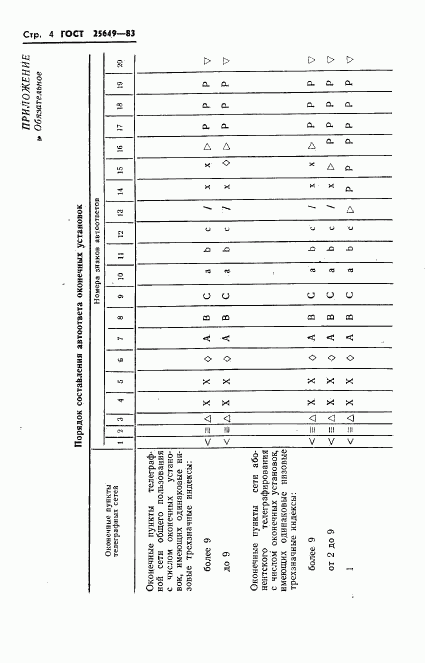 ГОСТ 25649-83, страница 5