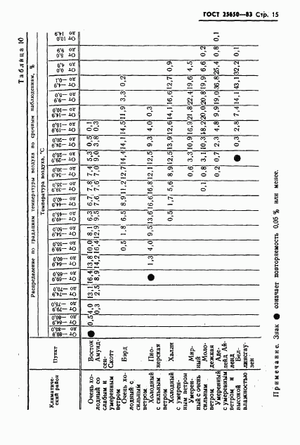 ГОСТ 25650-83, страница 18