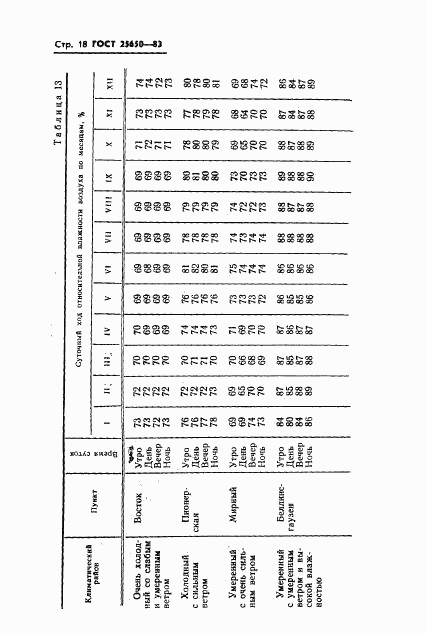 ГОСТ 25650-83, страница 21