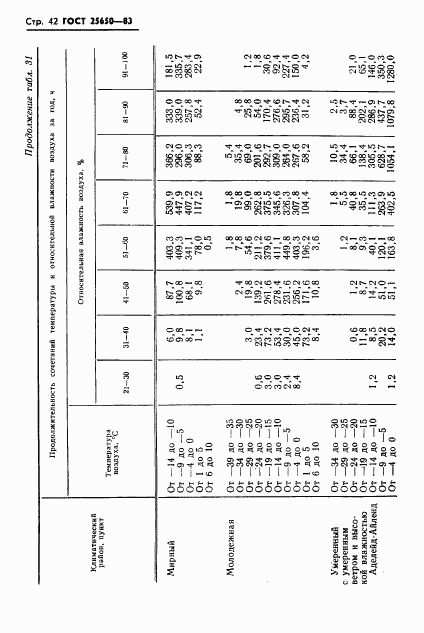 ГОСТ 25650-83, страница 45