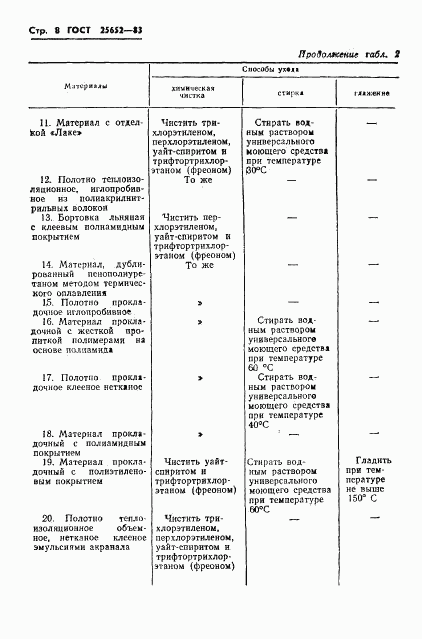 ГОСТ 25652-83, страница 10