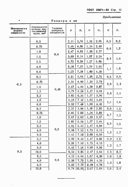 ГОСТ 25671-83, страница 17