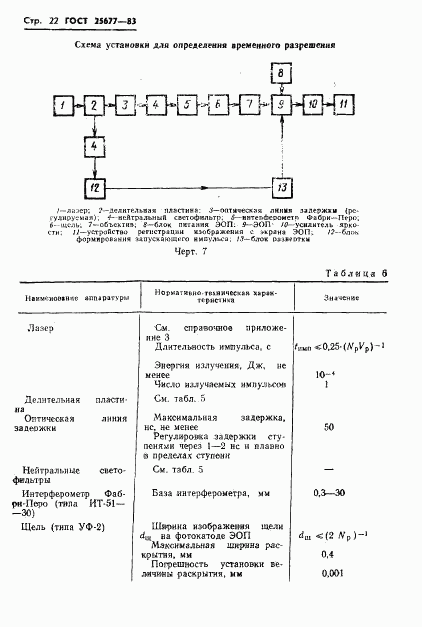 ГОСТ 25677-83, страница 24