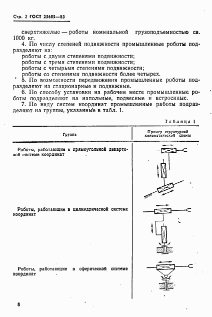 ГОСТ 25685-83, страница 2